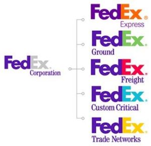 Every Fedex Logo
